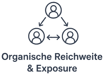 Organische Reichweite & Exposure