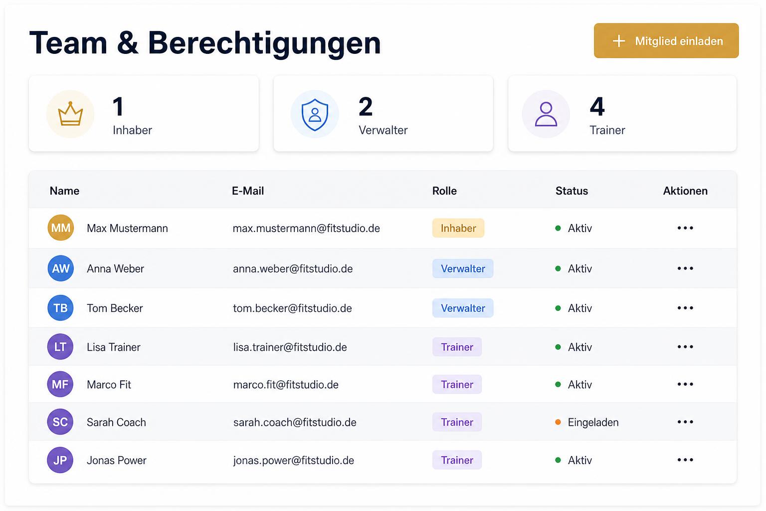 Dashboard Team-Bereich